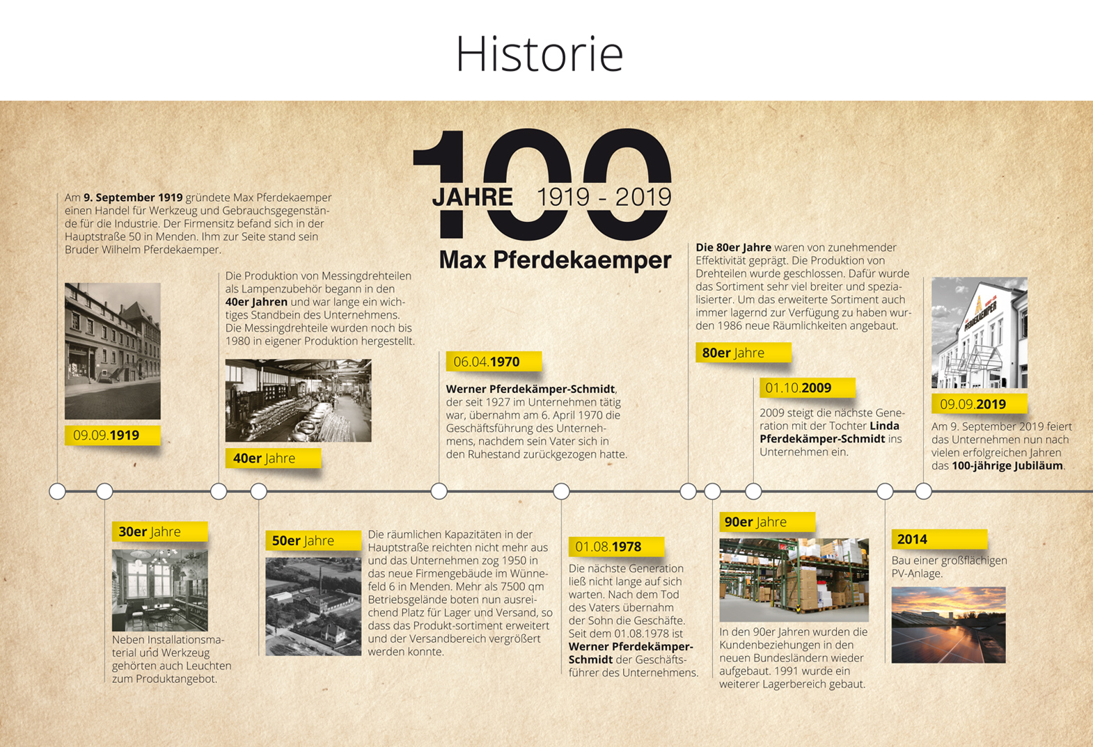 Historie Max Pferdekaemper