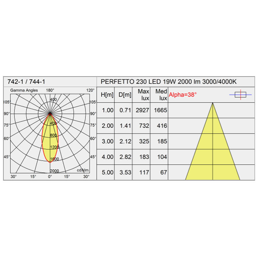LED-Schienenstrahler, PERFETTO 230, LED/19W, 1.700 lm, 4000K Bild 3