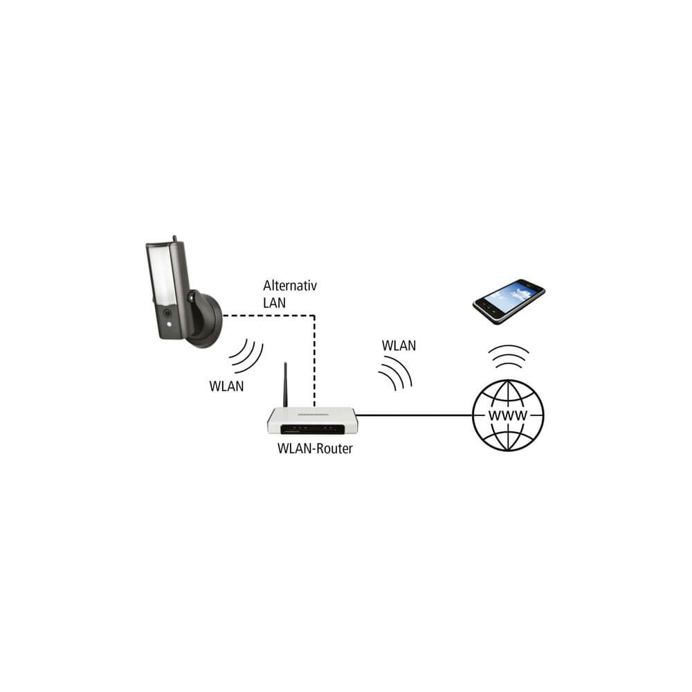 Auenwandleuchte, ACL10, LED/10W, mit IR-Sensor und Kamera Bild 5