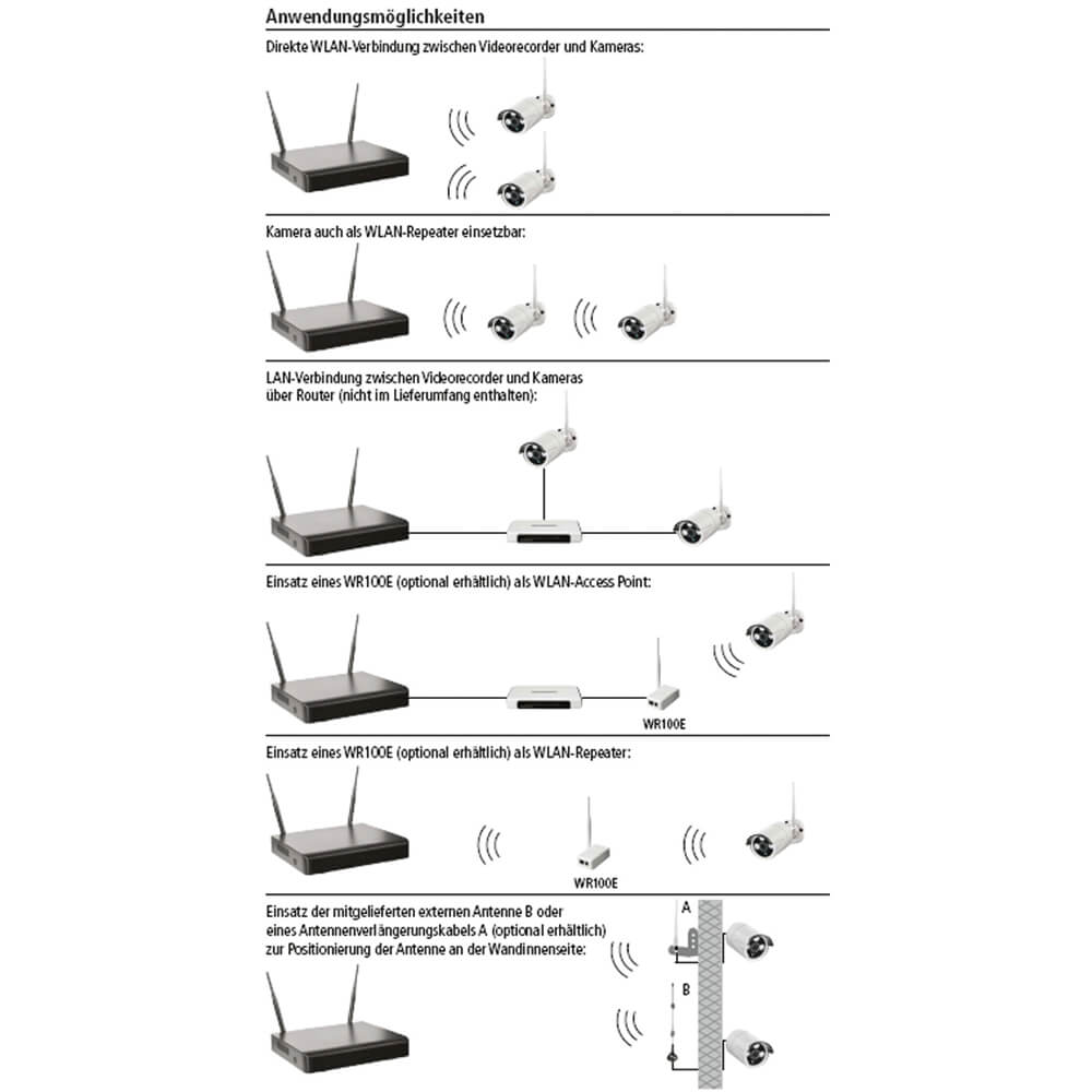 WLAN-berwachungskamera, WR100 Set B2, Set bestehend aus: 2 Kameras, 1 LAN-Videorecorder Bild 5