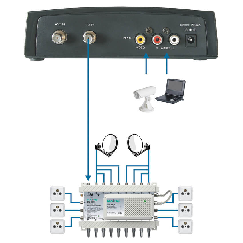 Audio-Video-Modulator, AVM 5-00 Bild 2